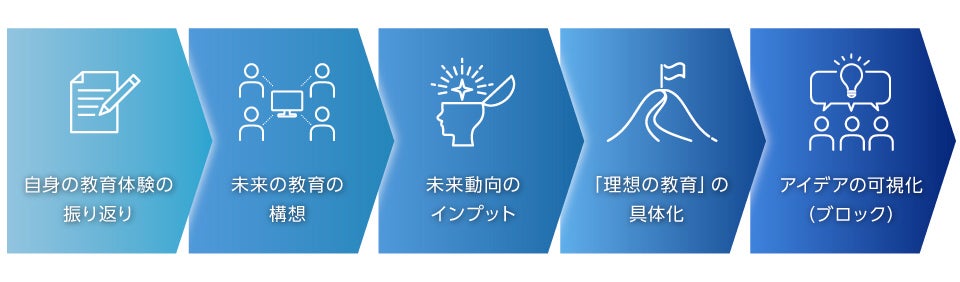当日のワークショップ全体の流れ